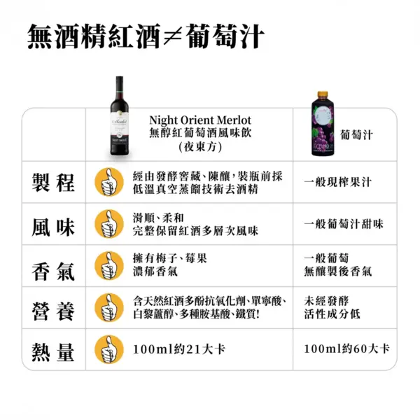 製成 夜東方無酒精系列飲品