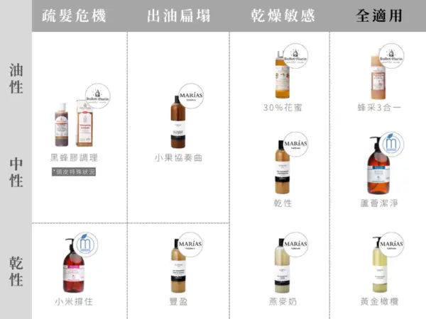 蜂采2 蜂采3合一 | 洗髮沐浴露 500ml